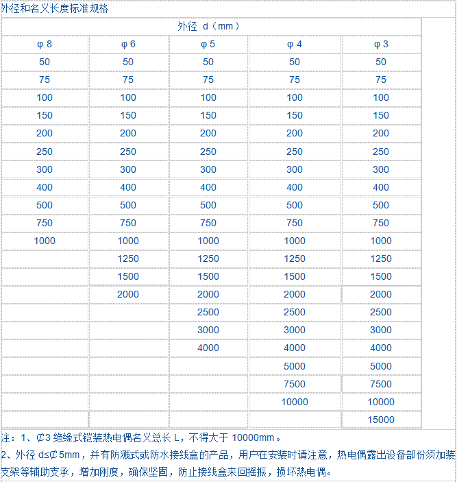 鎧裝熱電偶