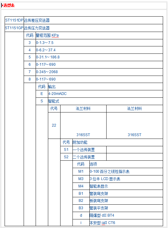 JK1151DP-GP遠(yuǎn)傳差壓、壓力變送器