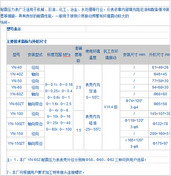 YTN、YTN-B耐震壓力表