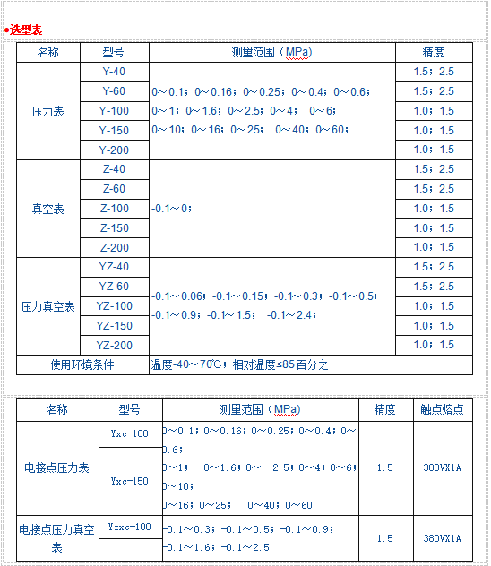 Y系列一般壓力表、壓力真空表、真空表