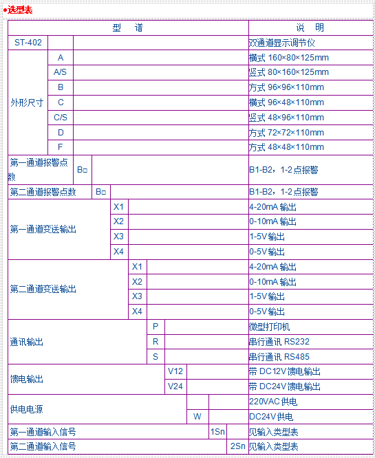 JK-402系列雙通道智能顯示調(diào)節(jié)儀